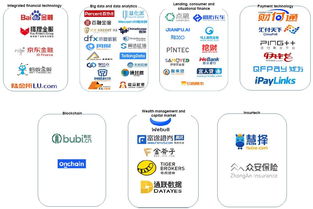 瑞信捕猎中国独角兽 金融科技的至暗时刻，唯有它能点亮科技中介服务